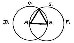 <I>Problem 1.<BR>''To describe an equilateral triangle upon a given finite straight line''</I>